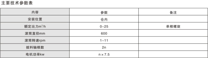 BI600x 2n撥料器