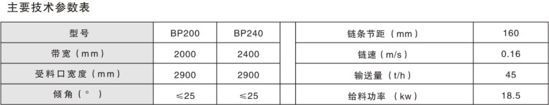 BP型組合式散料給料機